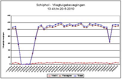 Logistieke gevolgen aswolk TNO Bart Lammers