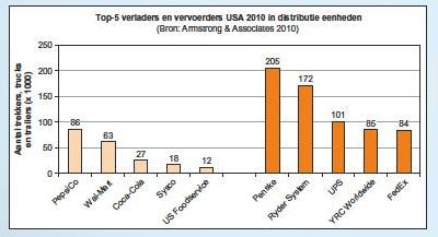 Analyse kees verweij maart