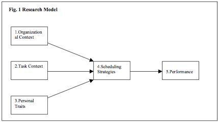 Schedulers en planners productie
