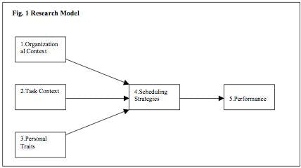Schedulers en planners productie