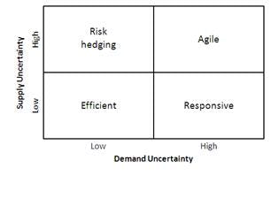 Arno Pot supply chain