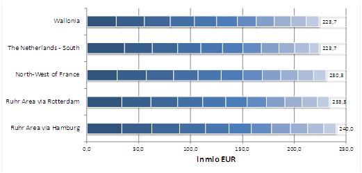 Waar vestig ik mijn edc? Alain Beerens