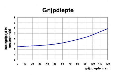 Grijpdiepte Gerben Esmeijer