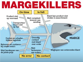 Marge Killers logistiek Ploos van Amstel