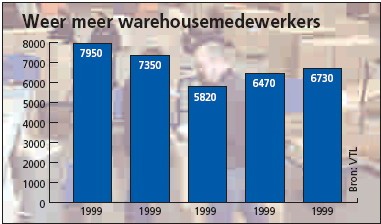 Minder werk in beroepsgoederenvervoer