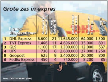 DHL de grootste in expresvervoer