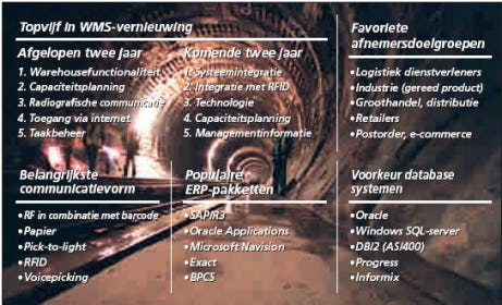 WMS zet zich schrap na lange, donkere tunnel