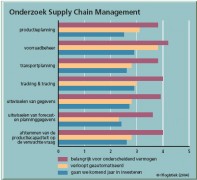 Integreren internetdiensten voorziene trend voor 2005