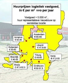 Verschillen huurprijzen kleiner