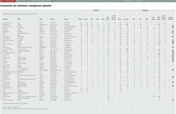 overzicht WMS-leveranciers