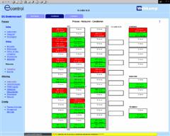 Planningstool van Wehkamp