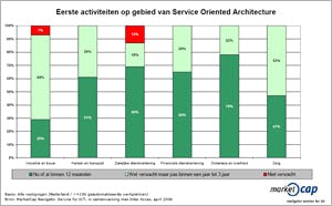 Klik voor een vergroting