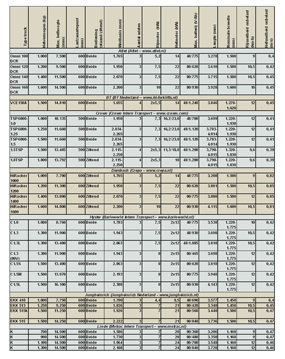 Overzicht hoogbouwtrucks