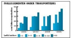 Failissement