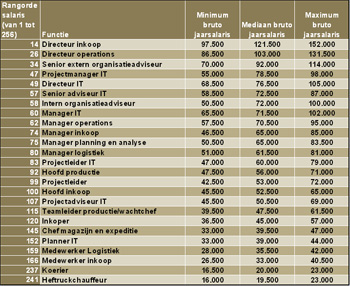 Klik voor een vergroting