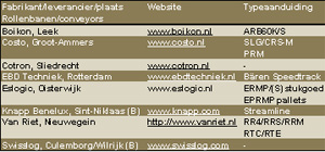 stationair intern transportmaterieel