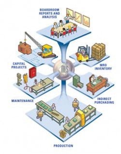 FBO biedt software voor asset management