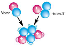 Fusie tussen Vigeo en Helios-IT