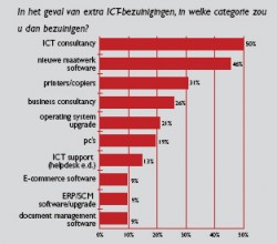 Trends in ICT