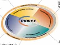 Lawson presenteert nieuwe ERP technologie