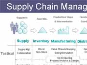 Eclips onderzoekt verbeteringen supply chain