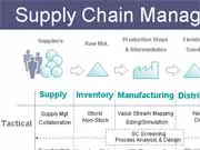 Eclips onderzoekt verbeteringen supply chain