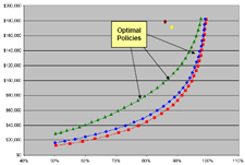 Ieder bedrijf heeft eigen lean curve