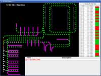 Scada-player bij Schneider Electric