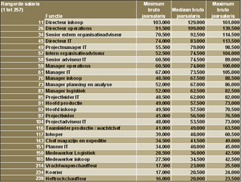 klik op de afbeelding voor een vergroting