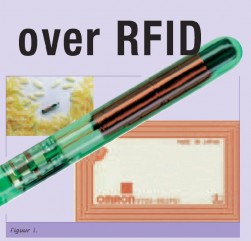 RFID