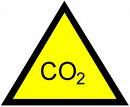 CO2