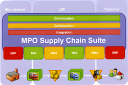 MPO Supply Chain Suite van MP Objects