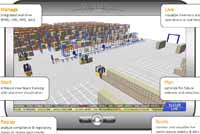 WMS met 3D simulatietools
