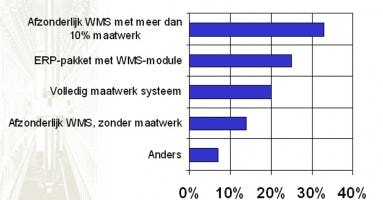 Klik op de afbeelding voor een vergroting