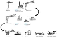 SAP komt met nieuwe versie SCM-oplossing