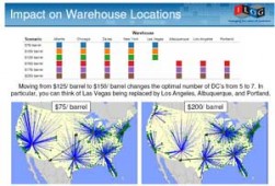 olie en supply chain network design
