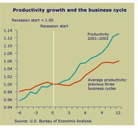 Europa gebruikt SCM vooral voor verbetering productiviteit
