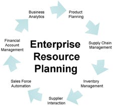 Kritiek op SAP en Oracle...