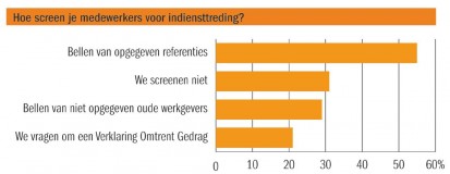 Nationaal Veiligheidsonderzoek: één op de drie magazijnen screent nieuwe medewerkers niet