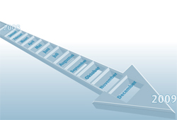 Hoogte- en dieptepunten in het IT-jaar 2008