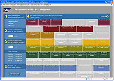 SAP bakt BI in All-in-One