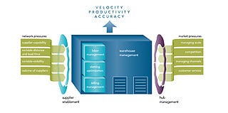 Manhattan Labour Schedule Optimisation