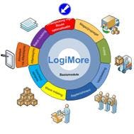 LogiMore