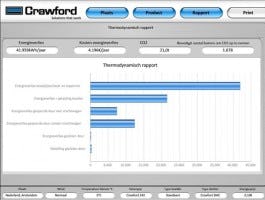Crawford CMS rapportage