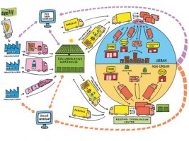 Crossdocken niet meer weg te denken uit keten