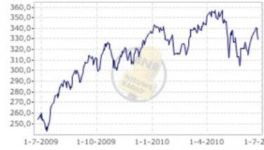 Onderzoek: ERP verhoogt alleen de beurswaarde