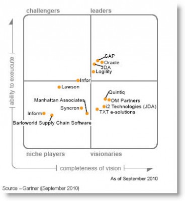 Gartner noemt Quintiq en OMP visionairs in procesplanning