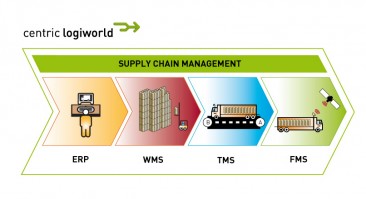 Centric komt met transport-erp