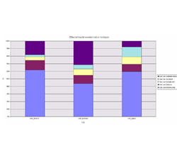 De Logikit van YM Logic