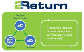 2Return pallet kringloop
